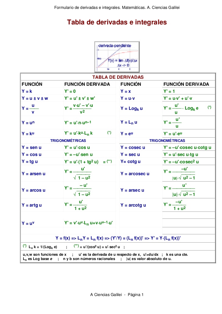 formulario de derivadas